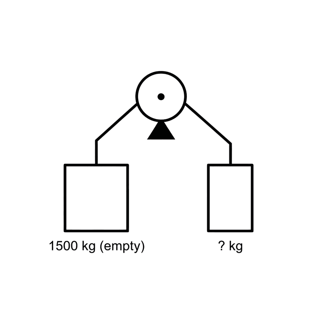 EIAT hydraulic piston force multiplication practice question example for elevator industry aptitude test