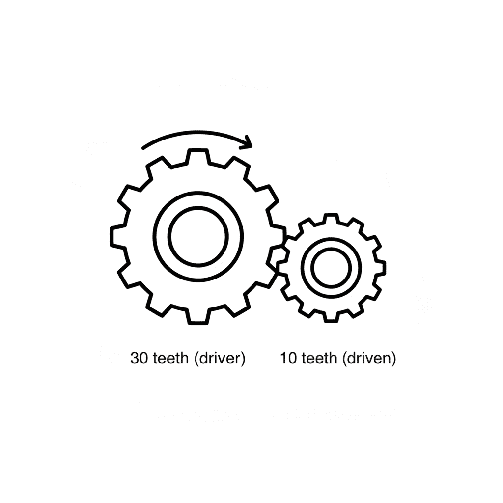 Ramsay MAT-4 lever beam balance practice question example with fulcrum and load distribution