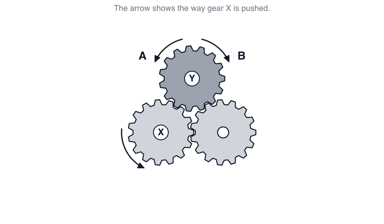 Bennett-style practice drawing: Which way does gear Y turn?