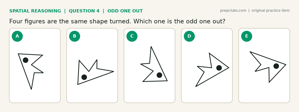 Odd one out spatial reasoning question: five turned copies of an arrow-like shape with a dot, one of them flipped