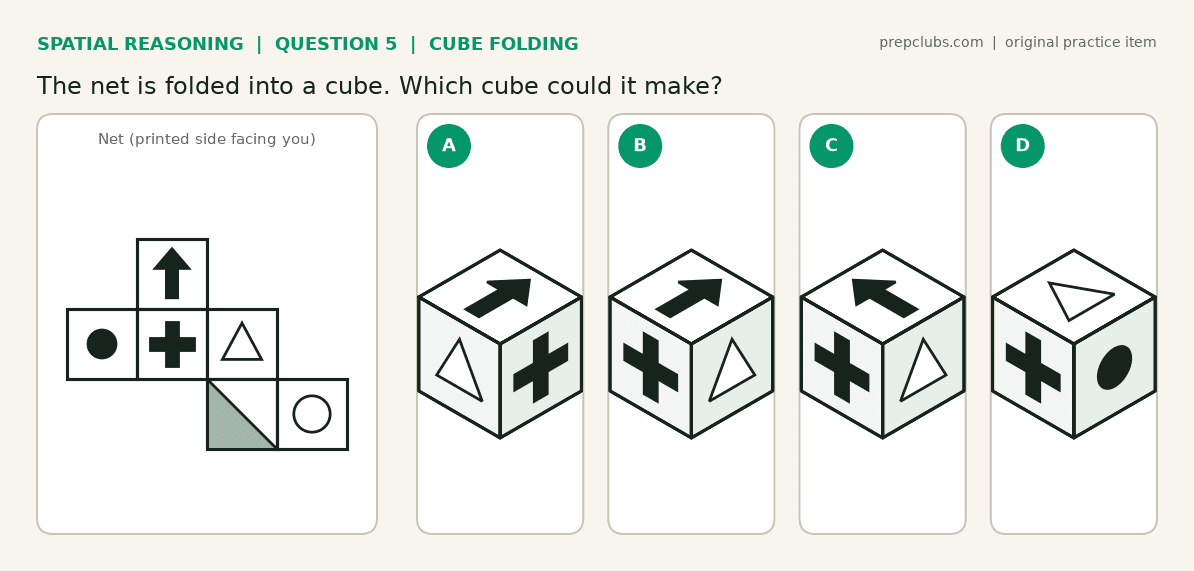 Cube folding question: a cube net with arrow, cross, triangle, circle and shaded faces, and four cubes to choose from