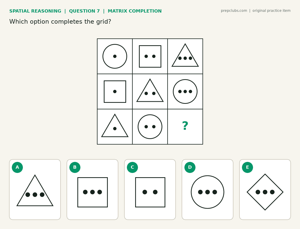Matrix completion question: 3 by 3 grid of circles, squares and triangles with one to three dots, bottom-right cell missing