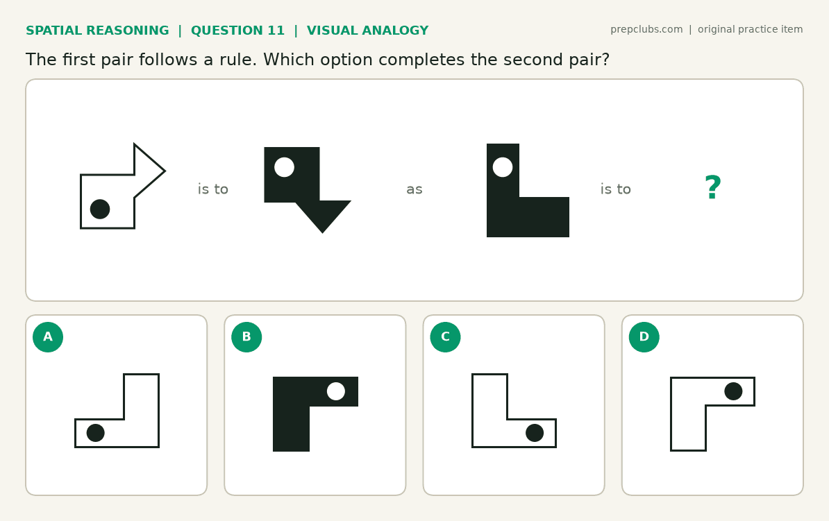 Visual analogy question: a shape rotated and colour-inverted, apply the same rule to an L-shaped boot figure