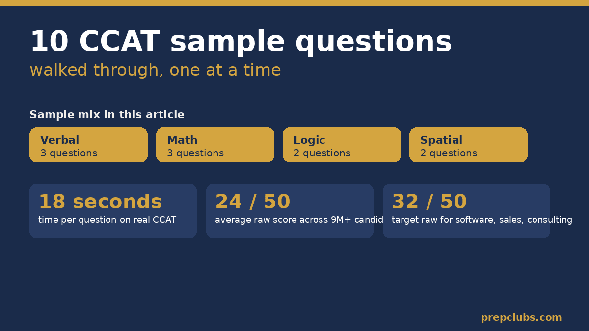 CCAT Sample Questions: 10 Real Examples Walked Through