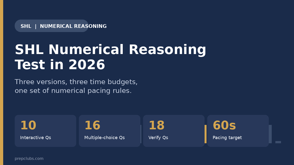 SHL Numerical Reasoning Test: Format, Practice, and Cutoffs