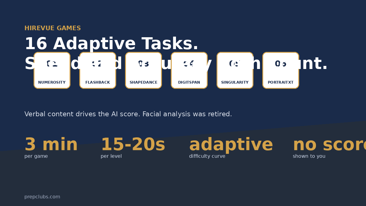 HireVue Games Explained: Every Game and How to Score Well