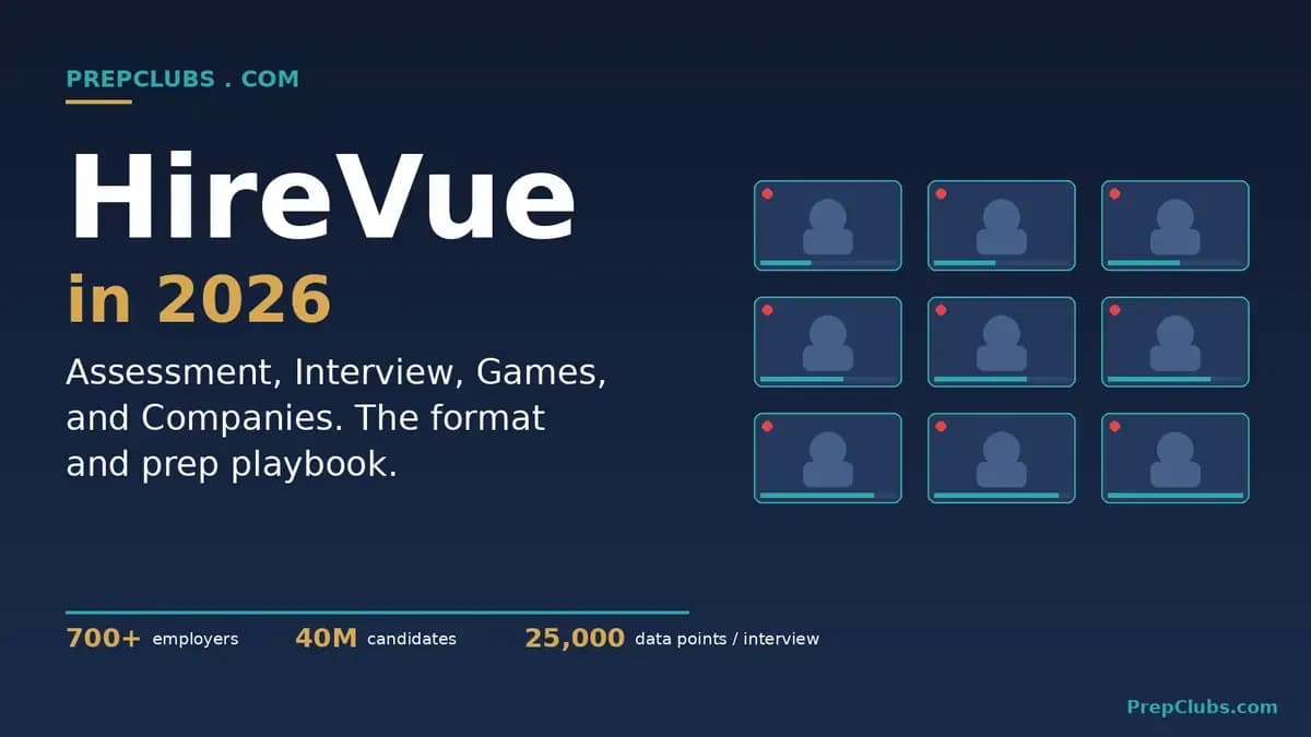 HireVue 2026-ban: format, ceget hasznalo es felkeszulesi terv