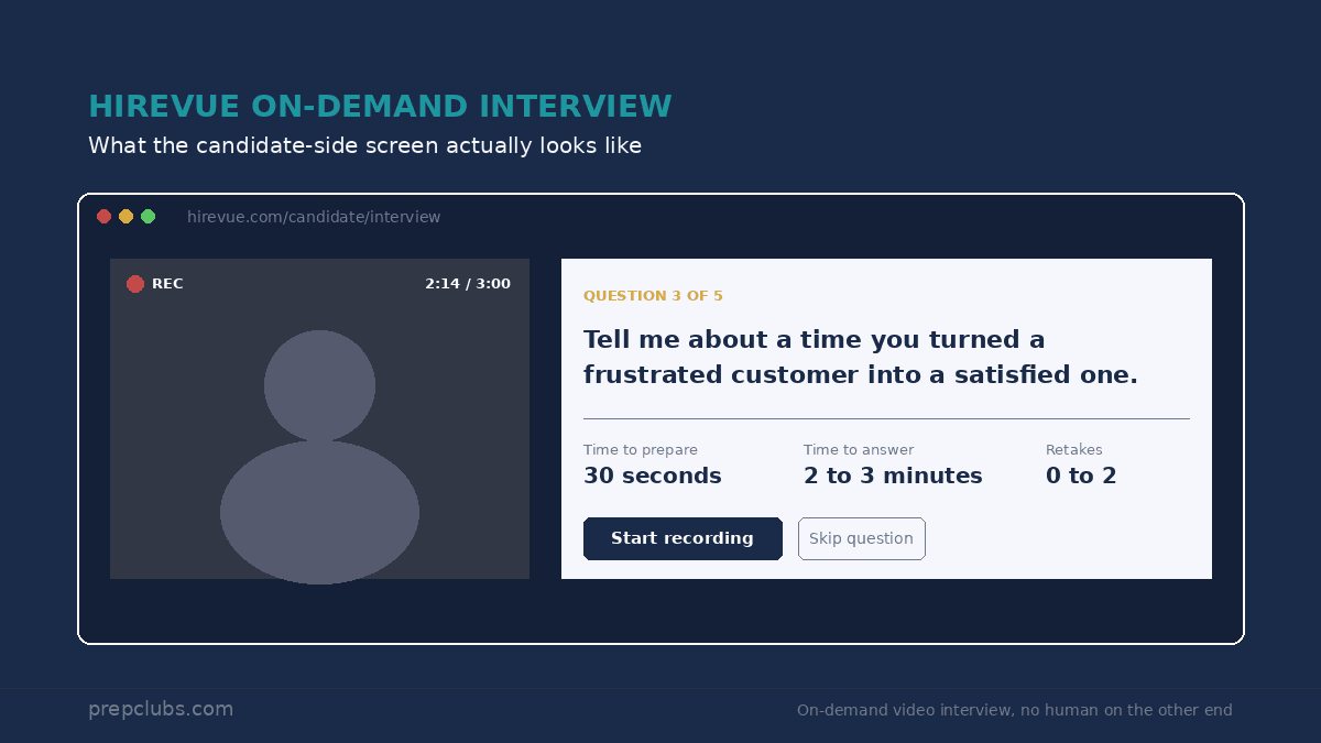 HireVue Interview: Format, Questions, and How to Pass