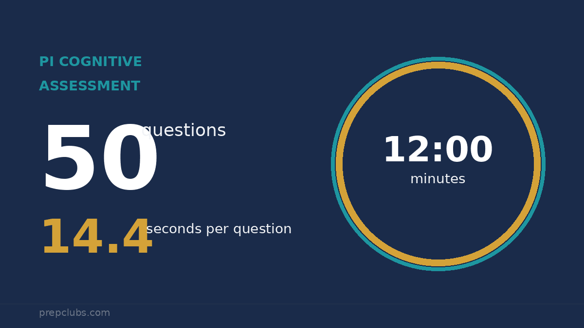 PI Cognitive Assessment: 50 Questions in 12 Minutes Explained