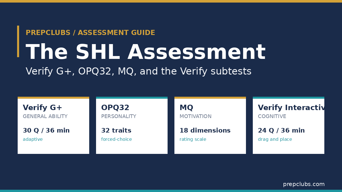 SHL Assessment: All the Tests Explained (Verify G+, OPQ, MQ)
