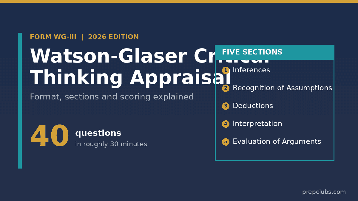 The Watson-Glaser Test: Format, Sections, and Score Explained