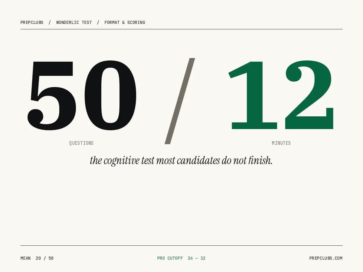 Le Test Wonderlic en 2026 : Format, Score et Comment le Réussir