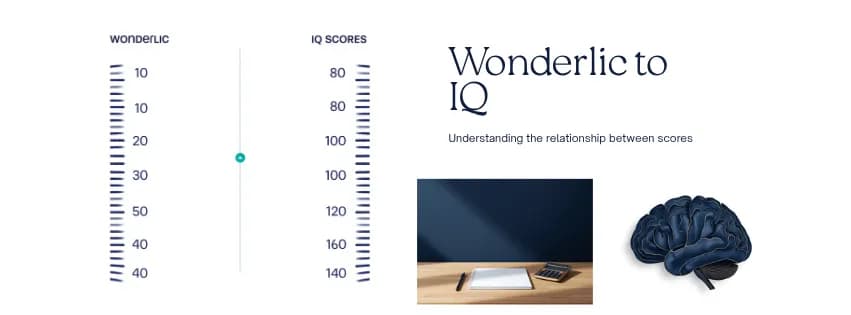Wonderlic IQ Test: How the Score Maps to IQ (Conversion Table)