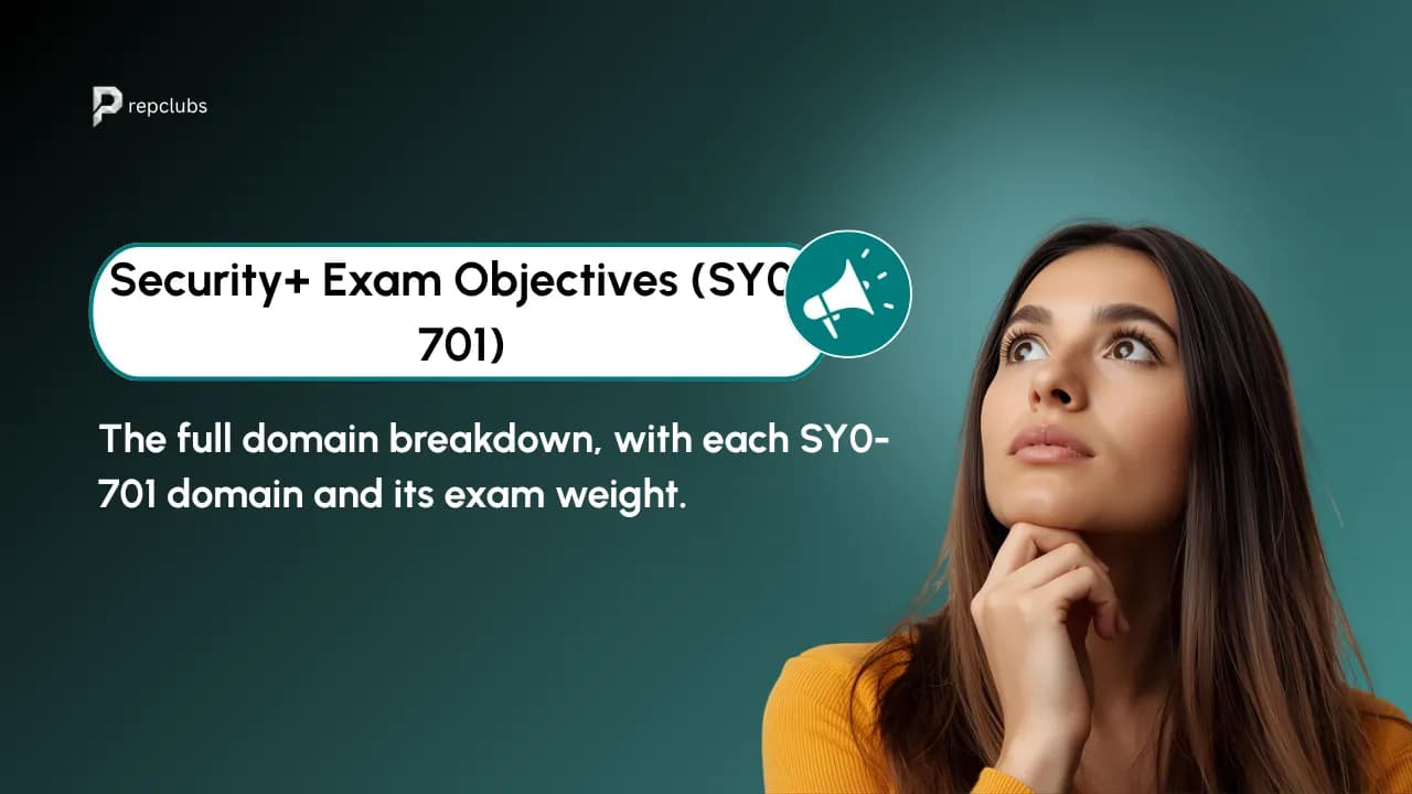 CompTIA Security+ Exam Objectives (SY0-701): The Full Domain Breakdown