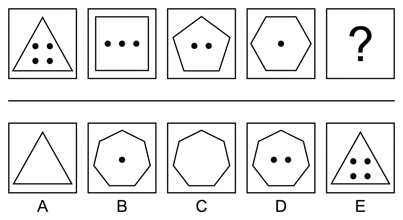 PI Cognitive Practice Test 8, question 16: a series of four shapes. A triangle with four dots, a square with three dots, a pentagon with two dots and a hexagon with one dot, then a question mark. Options: A a triangle with no dots, B a seven-sided shape with one dot, C a seven-sided shape with no dots, D a seven-sided shape with two dots, E a triangle with four dots
