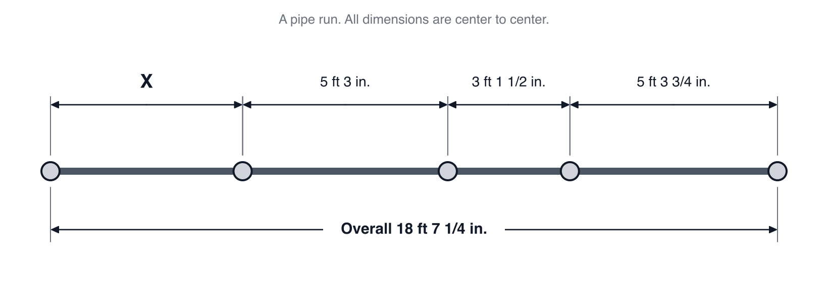 Pipe trades practice drawing: a pipe run with three dimensions, one unknown dimension X and the overall length